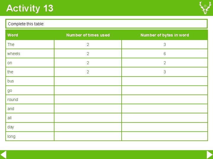 Activity 13 Complete this table: Word Number of times used Number of bytes in