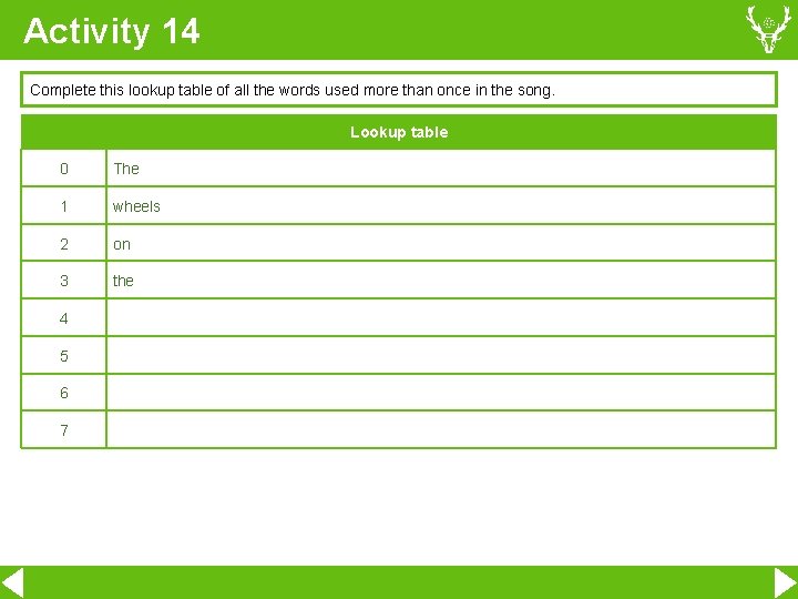 Activity 14 Complete this lookup table of all the words used more than once