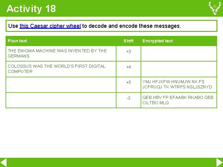 Activity 18 Use this Caesar cipher wheel to decode and encode these messages. Plain