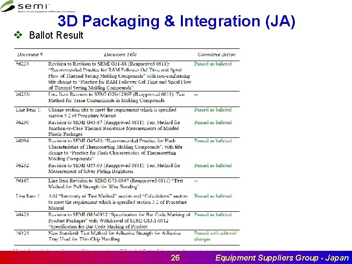 3 D Packaging & Integration (JA) v Ballot Result 26 Equipment Suppliers Group -