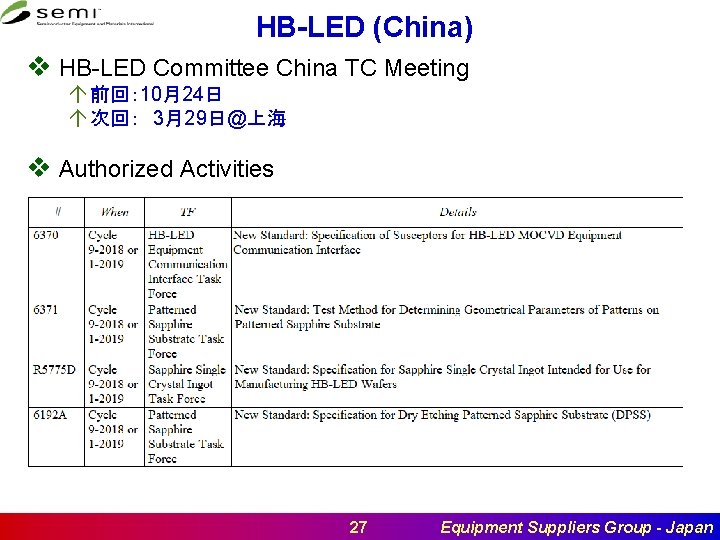 HB-LED (China) v HB-LED Committee China TC Meeting á 前回： 10月24日 á 次回：　3月29日@上海 v