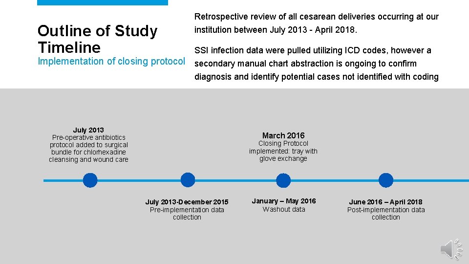 Retrospective review of all cesarean deliveries occurring at our Outline of Study Timeline institution Retrospective review of all cesarean deliveries occurring at our Outline of Study Timeline institution