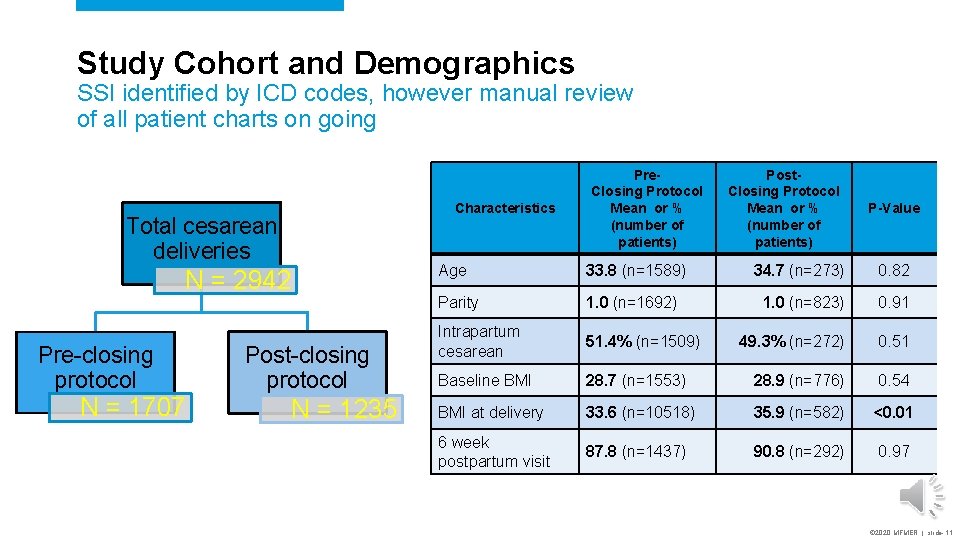 Study Cohort and Demographics SSI identified by ICD codes, however manual review of all Study Cohort and Demographics SSI identified by ICD codes, however manual review of all