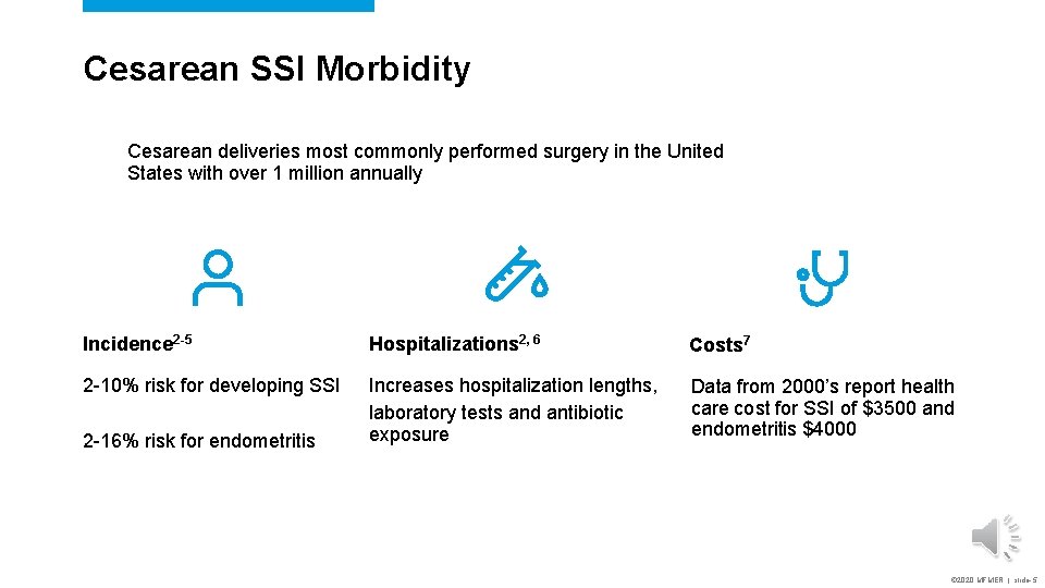 Cesarean SSI Morbidity Cesarean deliveries most commonly performed surgery in the United States with Cesarean SSI Morbidity Cesarean deliveries most commonly performed surgery in the United States with