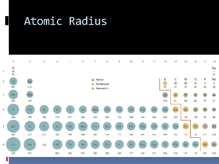 Atomic Radius 