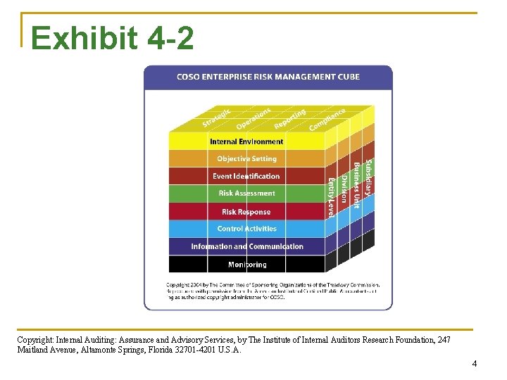 Exhibit 4 -2 Copyright: Internal Auditing: Assurance and Advisory Services, by The Institute of