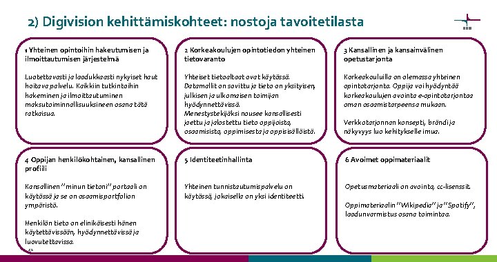 2) Digivision kehittämiskohteet: nostoja tavoitetilasta 1 Yhteinen opintoihin hakeutumisen ja ilmoittautumisen järjestelmä 2 Korkeakoulujen