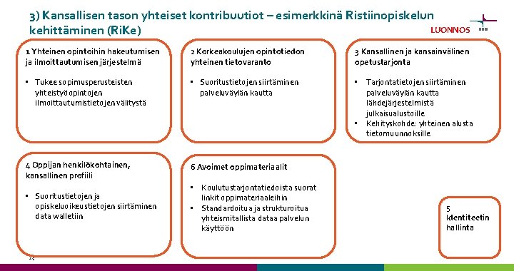 3) Kansallisen tason yhteiset kontribuutiot – esimerkkinä Ristiinopiskelun LUONNOS kehittäminen (Ri. Ke) 1 Yhteinen