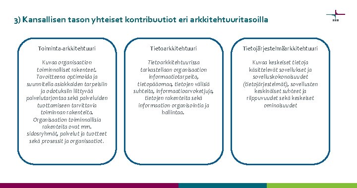 3) Kansallisen tason yhteiset kontribuutiot eri arkkitehtuuritasoilla Toiminta-arkkitehtuuri Tietojärjestelmäarkkitehtuuri Kuvaa organisaation toiminnalliset rakenteet. Tavoitteena