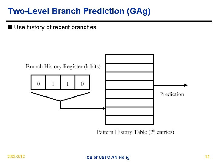 Two-Level Branch Prediction (GAg) n Use history of recent branches 2021/3/12 CS of USTC