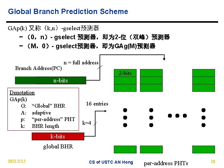 Global Branch Prediction Scheme GAp(k) 又称（k, n）-gselect预测器 − （0，n）- gselect 预测器，即为 2 -位（双峰）预测器 −