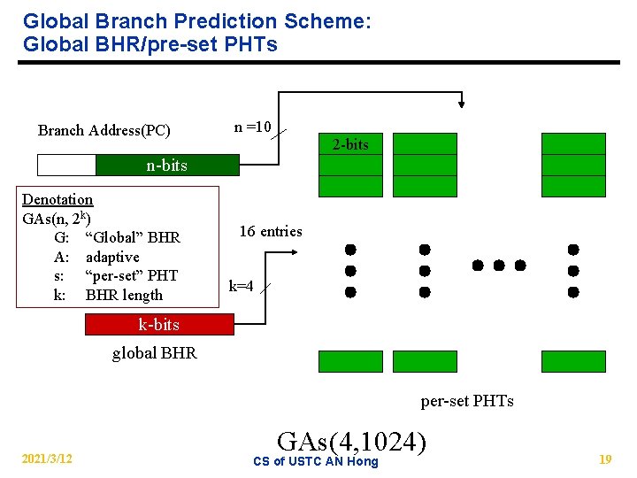 Global Branch Prediction Scheme: Global BHR/pre-set PHTs Branch Address(PC) n =10 2 -bits n-bits