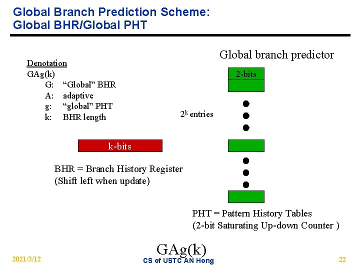 Global Branch Prediction Scheme: Global BHR/Global PHT Denotation GAg(k) G: “Global” BHR A: adaptive