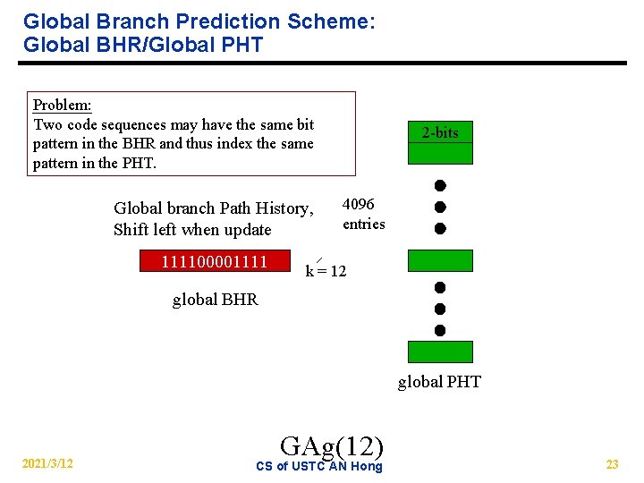 Global Branch Prediction Scheme: Global BHR/Global PHT Problem: Two code sequences may have the