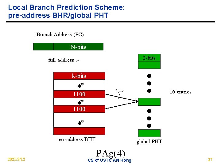 Local Branch Prediction Scheme: pre-address BHR/global PHT Branch Address (PC) N-bits 2 -bits full