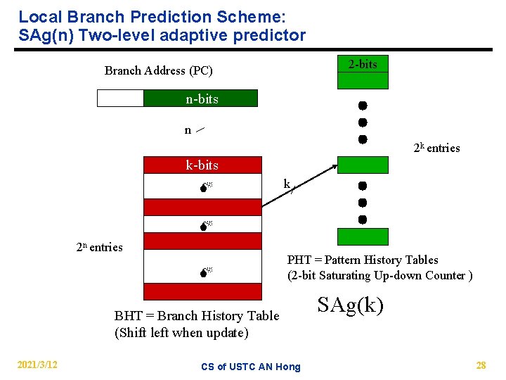 Local Branch Prediction Scheme: SAg(n) Two-level adaptive predictor 2 -bits Branch Address (PC) n-bits