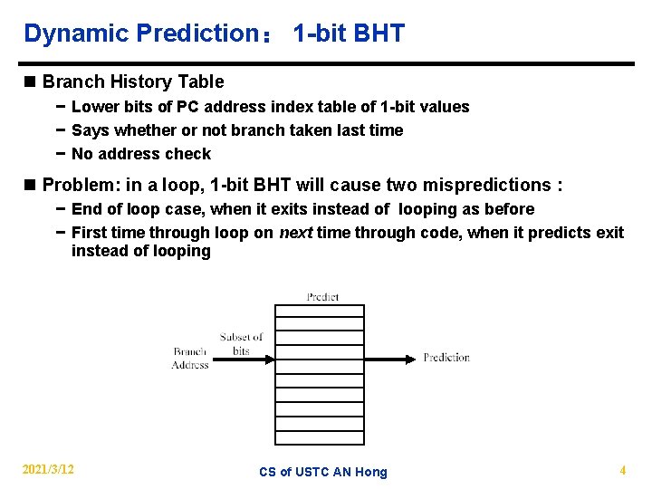 Dynamic Prediction： 1 -bit BHT n Branch History Table − Lower bits of PC