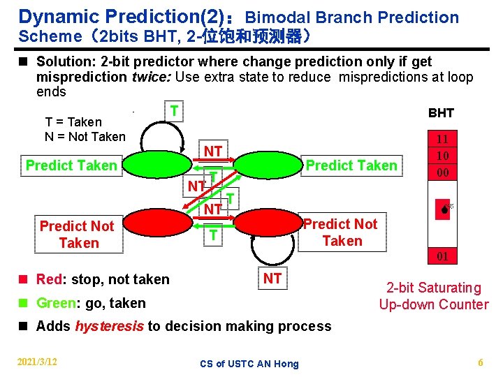 Dynamic Prediction(2)：Bimodal Branch Prediction Scheme（2 bits BHT, 2 -位饱和预测器） n Solution: 2 -bit predictor