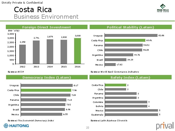 Strictly Private & Confidential Costa Rica Business Environment Foreign Direct Investment Political Stability (Latam)