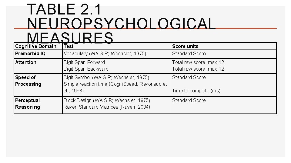 TABLE 2. 1 NEUROPSYCHOLOGICAL MEASURES Cognitive Domain Test Score units Premorbid IQ Vocabulary (WAIS-R;