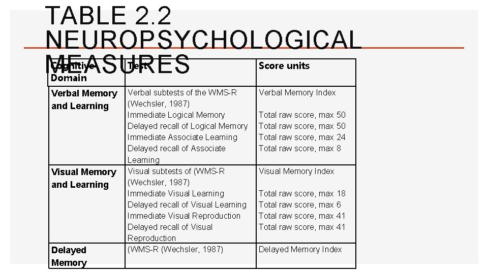 TABLE 2. 2 NEUROPSYCHOLOGICAL MEASURES Cognitive Domain Test Score units Verbal Memory Verbal subtests