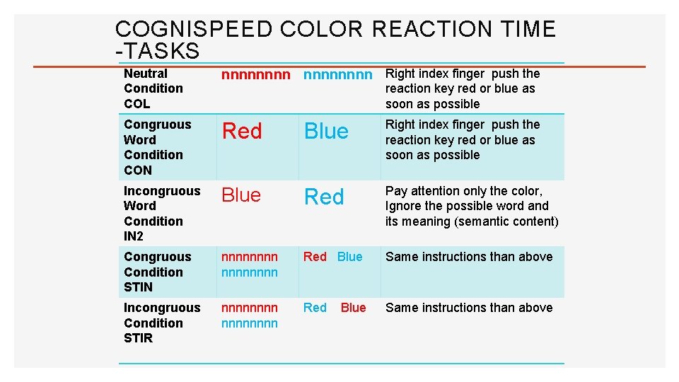 COGNISPEED COLOR REACTION TIME -TASKS Neutral Condition COL nnnnnnnn Right index finger push the