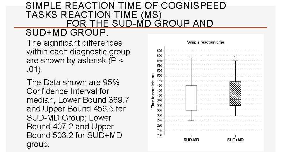 SIMPLE REACTION TIME OF COGNISPEED TASKS REACTION TIME (MS) FOR THE SUD-MD GROUP AND