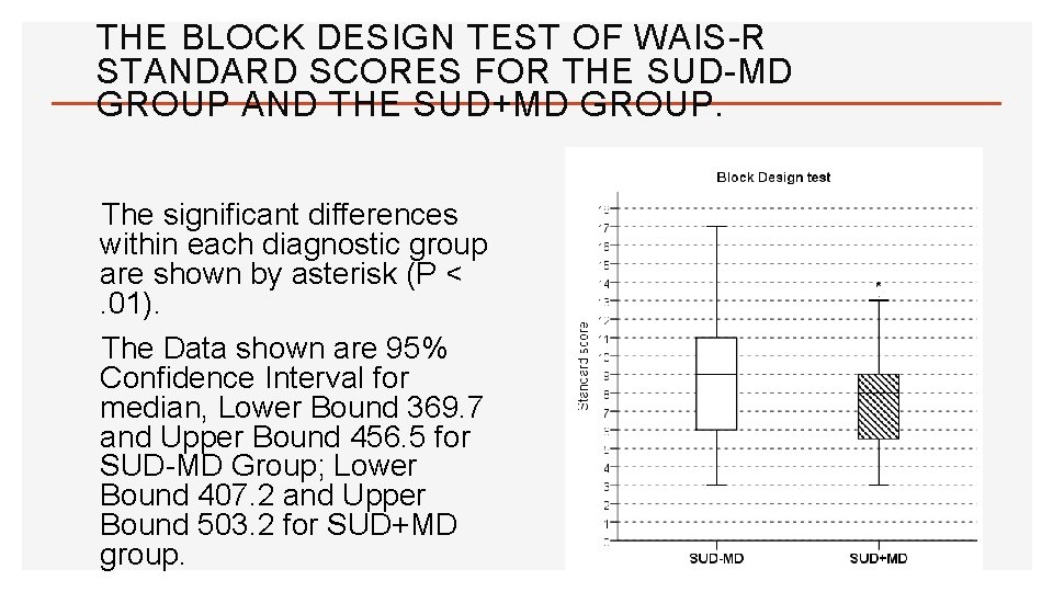 THE BLOCK DESIGN TEST OF WAIS-R STANDARD SCORES FOR THE SUD-MD GROUP AND THE