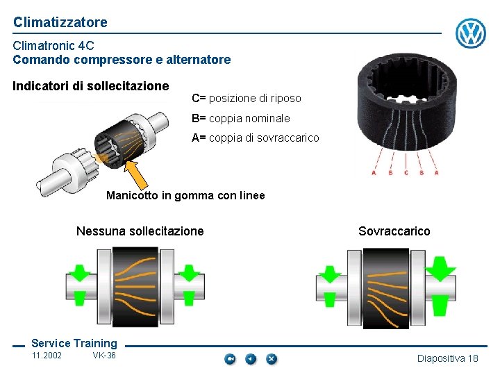 Climatizzatore Climatronic 4 C Comando compressore e alternatore Indicatori di sollecitazione C= posizione di