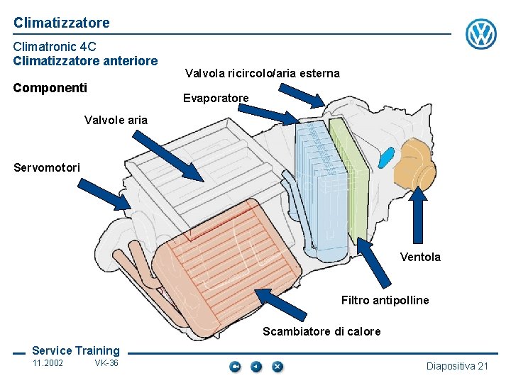 Climatizzatore Climatronic 4 C Climatizzatore anteriore Componenti Valvola ricircolo/aria esterna Evaporatore Valvole aria Servomotori