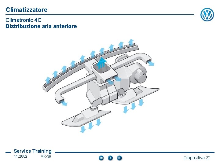 Climatizzatore Climatronic 4 C Distribuzione aria anteriore Service Training 11. 2002 VK-36 Diapositiva 22