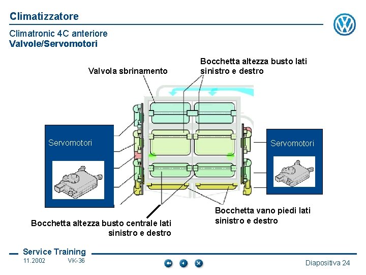 Climatizzatore Climatronic 4 C anteriore Valvole/Servomotori Valvola sbrinamento Servomotori Bocchetta altezza busto centrale lati