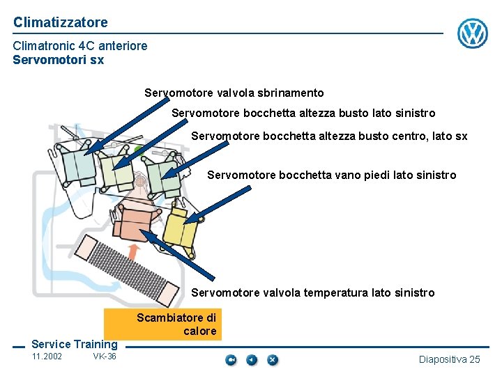 Climatizzatore Climatronic 4 C anteriore Servomotori sx Servomotore valvola sbrinamento Servomotore bocchetta altezza busto