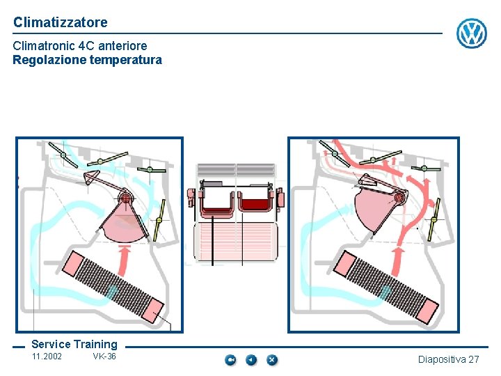 Climatizzatore Climatronic 4 C anteriore Regolazione temperatura Service Training 11. 2002 VK-36 Diapositiva 27