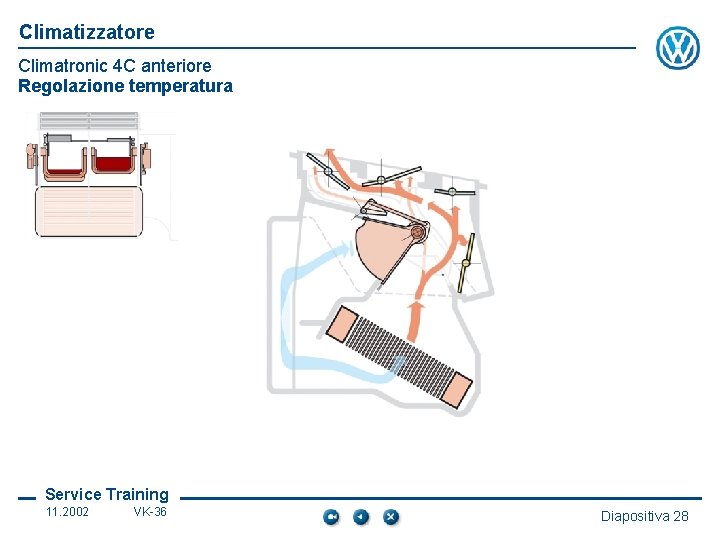 Climatizzatore Climatronic 4 C anteriore Regolazione temperatura Service Training 11. 2002 VK-36 Diapositiva 28