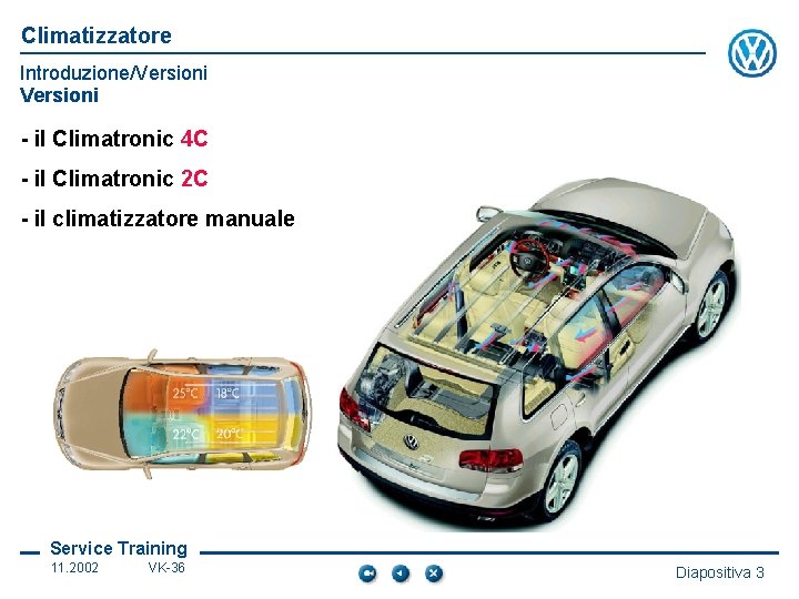 Climatizzatore Introduzione/Versioni - il Climatronic 4 C - il Climatronic 2 C - il