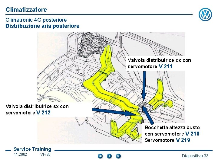 Climatizzatore Climatronic 4 C posteriore Distribuzione aria posteriore Valvola distributrice dx con servomotore V