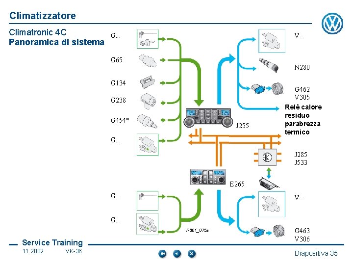 Climatizzatore Climatronic 4 C Panoramica di sistema G. . . V. . . G