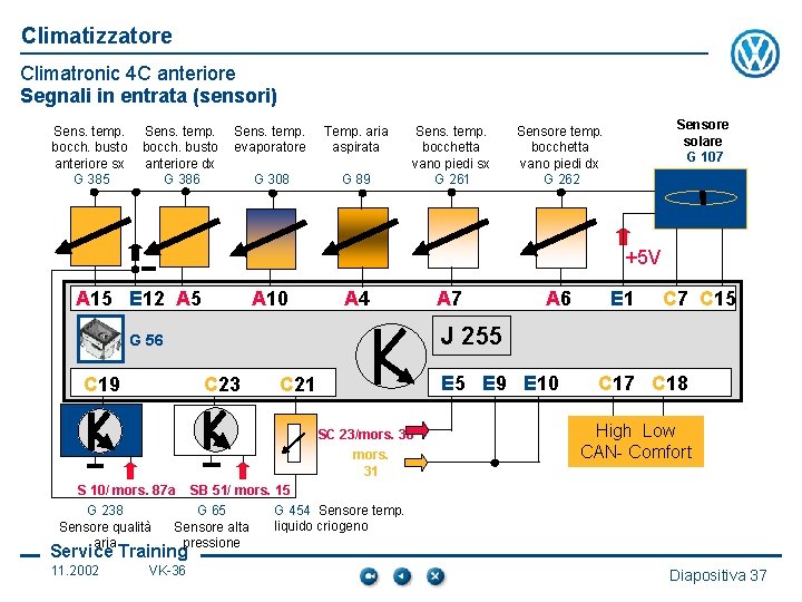 Climatizzatore Climatronic 4 C anteriore Segnali in entrata (sensori) Sens. temp. bocch. busto anteriore