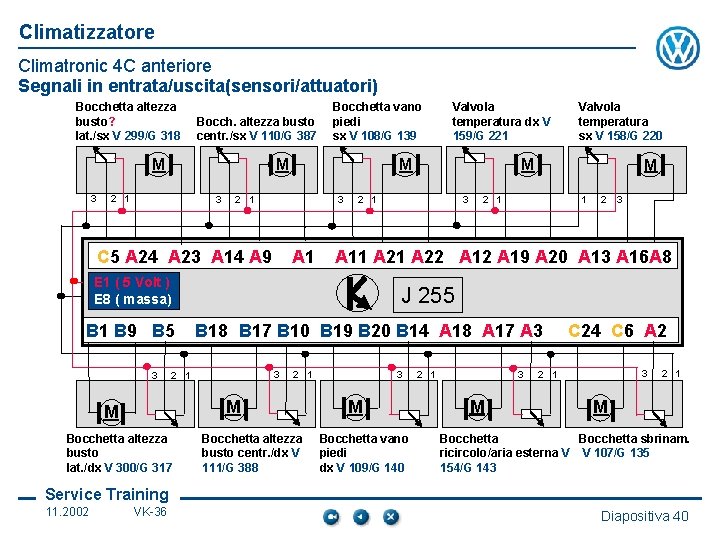 Climatizzatore Climatronic 4 C anteriore Segnali in entrata/uscita(sensori/attuatori) Bocchetta altezza busto? lat. /sx V