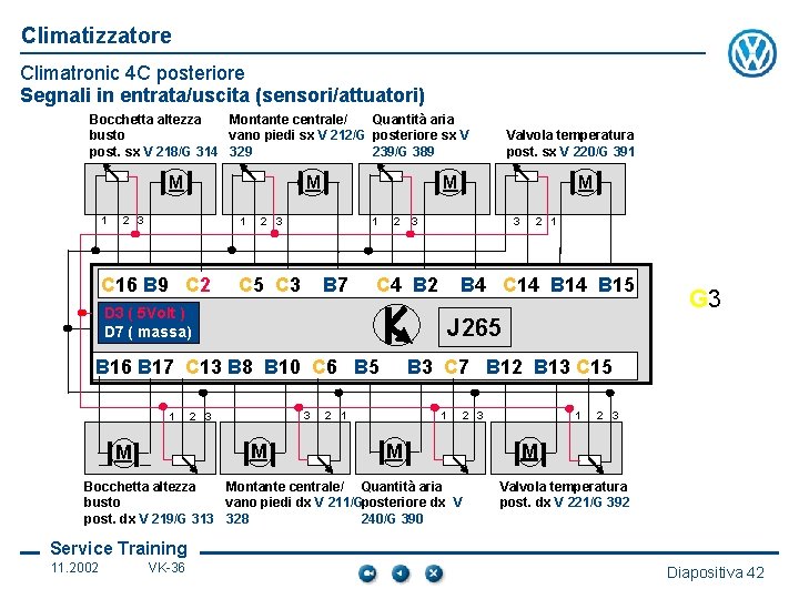 Climatizzatore Climatronic 4 C posteriore Segnali in entrata/uscita (sensori/attuatori) Bocchetta altezza Montante centrale/ Quantità