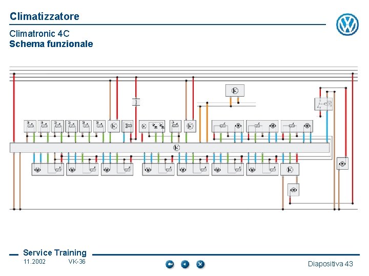 Climatizzatore Climatronic 4 C Schema funzionale Service Training 11. 2002 VK-36 Diapositiva 43 