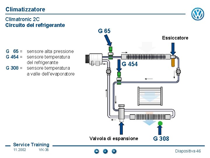 Climatizzatore Climatronic 2 C Circuito del refrigerante G 65 Essiccatore G 65 = sensore