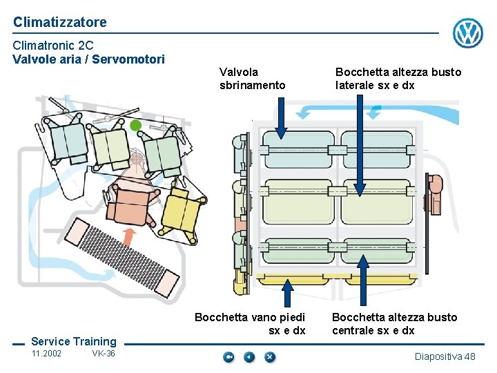 Climatizzatore Climatronic 2 C Valvole aria / Servomotori Service Training 11. 2002 VK-36 Valvola