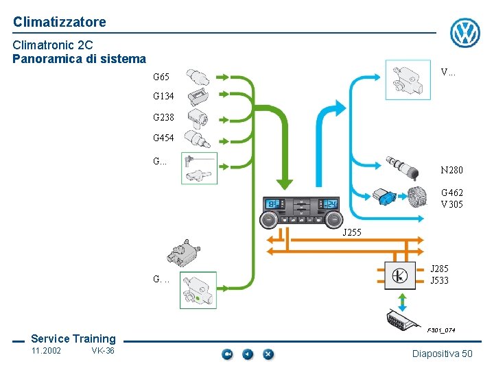 Climatizzatore Climatronic 2 C Panoramica di sistema V. . . G 65 G 134