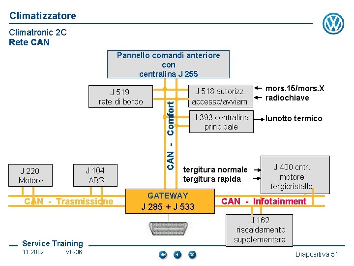 Climatizzatore Climatronic 2 C Rete CAN J 519 rete di bordo J 104 ABS