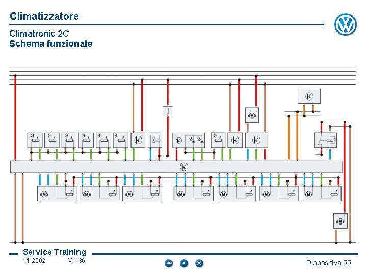 Climatizzatore Climatronic 2 C Schema funzionale Service Training 11. 2002 VK-36 Diapositiva 55 