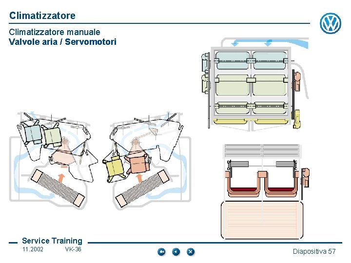 Climatizzatore manuale Valvole aria / Servomotori Service Training 11. 2002 VK-36 Diapositiva 57 