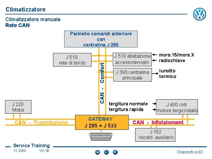 Climatizzatore manuale Rete CAN J 519 rete di bordo J 220 Motor CAN -
