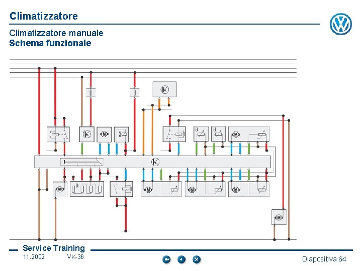 Climatizzatore manuale Schema funzionale Service Training 11. 2002 VK-36 Diapositiva 64 